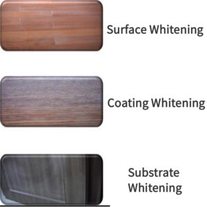 causes of 2K polyurethane clear coat blushing